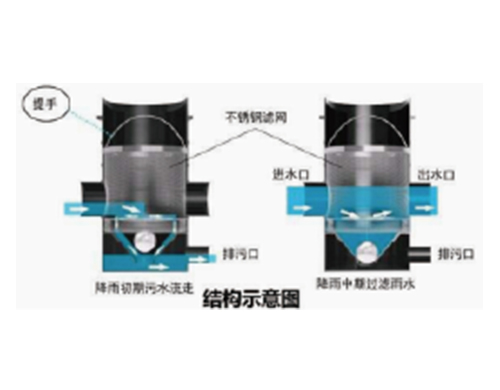 雨水棄流過濾裝置